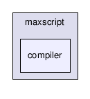 maxscript/compiler/