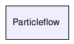 Particleflow/