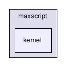 maxscript/kernel/