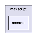 maxscript/macros/