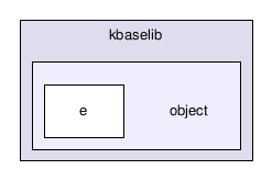 fbxfilesdk/components/kbaselib/object/