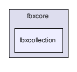 fbxfilesdk/fbxcore/fbxcollection/