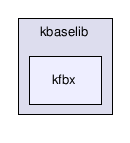 fbxfilesdk/components/kbaselib/kfbx/
