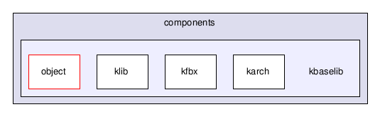 fbxfilesdk/components/kbaselib/