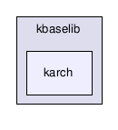 fbxfilesdk/components/kbaselib/karch/