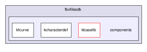 fbxfilesdk/components/