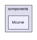 fbxfilesdk/components/kfcurve/