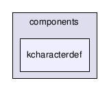 fbxfilesdk/components/kcharacterdef/