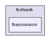 fbxfilesdk/fbxprocessors/