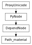 Inheritance diagram of Path_material