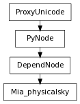 Inheritance diagram of Mia_physicalsky