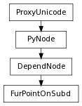 Inheritance diagram of FurPointOnSubd