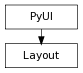 Inheritance diagram of Layout