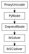 Inheritance diagram of IkSCsolver