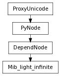 Inheritance diagram of Mib_light_infinite