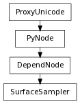 Inheritance diagram of SurfaceSampler