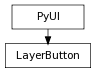 Inheritance diagram of LayerButton