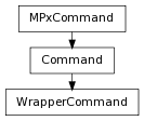 Inheritance diagram of WrapperCommand