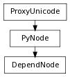 Inheritance diagram of DependNode