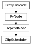 Inheritance diagram of ClipScheduler