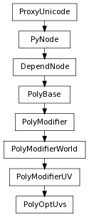 Inheritance diagram of PolyOptUvs