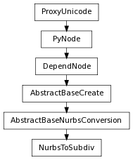 Inheritance diagram of NurbsToSubdiv
