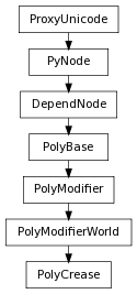 Inheritance diagram of PolyCrease