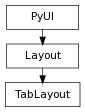 Inheritance diagram of TabLayout