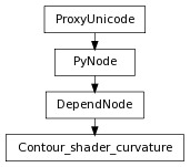Inheritance diagram of Contour_shader_curvature