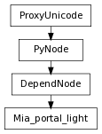 Inheritance diagram of Mia_portal_light