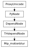 Inheritance diagram of Mip_motionblur