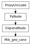 Inheritance diagram of Mib_geo_cone