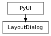 Inheritance diagram of LayoutDialog