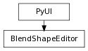 Inheritance diagram of BlendShapeEditor