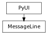 Inheritance diagram of MessageLine