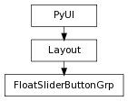 Inheritance diagram of FloatSliderButtonGrp