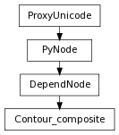 Inheritance diagram of Contour_composite