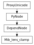 Inheritance diagram of Mib_lens_clamp