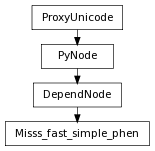 Inheritance diagram of Misss_fast_simple_phen