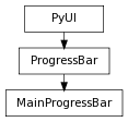 Inheritance diagram of MainProgressBar