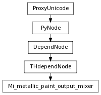 Inheritance diagram of Mi_metallic_paint_output_mixer