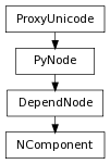 Inheritance diagram of NComponent