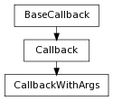 Inheritance diagram of CallbackWithArgs
