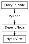 Inheritance diagram of HyperView