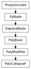Inheritance diagram of PolyCollapseF