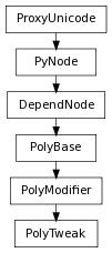 Inheritance diagram of PolyTweak