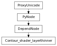 Inheritance diagram of Contour_shader_layerthinner