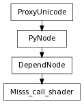 Inheritance diagram of Misss_call_shader