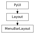 Inheritance diagram of MenuBarLayout