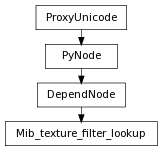 Inheritance diagram of Mib_texture_filter_lookup
